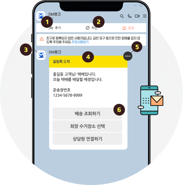 카카오 알림톡 서비스 1.플러스 친구추가 버튼, 2. 알림톡 차단 버튼, 3. 카카오 채널 로고, 4. 알림톡 배너,5. 카카오 인증마크, 6.링크버튼, 1.2. 친구관계가 아닌 플러스친구로 부터의 알림톡 수신시표시, 4.5. 알림톡만 표시됨